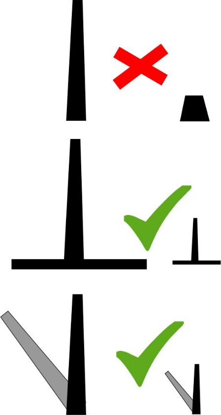 Esempio di proporzioni e relazione tra gli elementi dell’icona